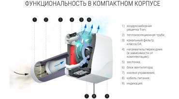 Tion Бризер Lite